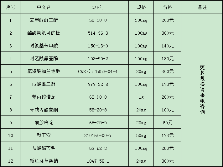 中檢所對照品價格